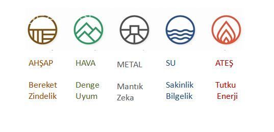 Feng Shui'ye Göre Evin Bereketini Arttıracak Dekorasyon Taktikleri