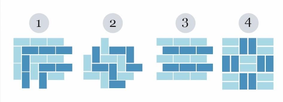 Tezgah Arasına Metro Seramik Döşemenin 12 Farklı Yolu