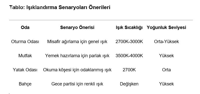 Villa Aydınlatması: Konfor ve Estetik İçin Doğru Planlama