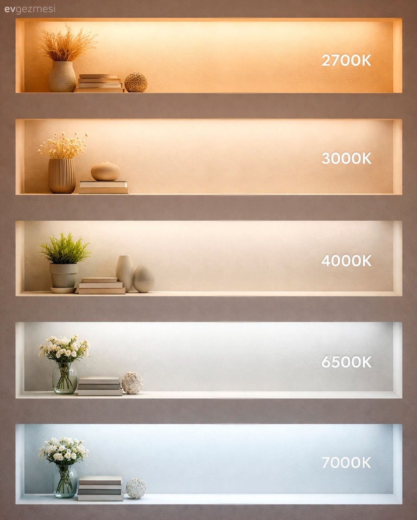 Aydınlatmada Kelvin Sanatı: Evde Hangi Odaya Hangi Renk Işık Olmalı?