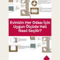Evinizin Her Odası İçin Uygun Ölçüde Halı Nasıl Seçilir?